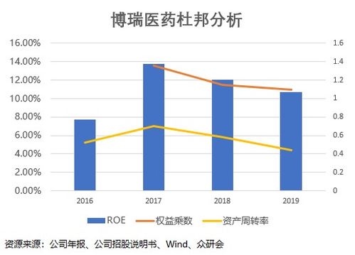 假期結束，這家營收凈利高增長的技術服務公司為何必須關注？